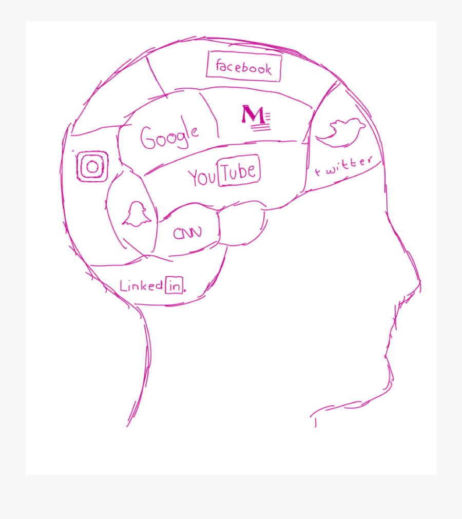 What Does The Research Say On Smartphones And The Brain, Transparent Clipart