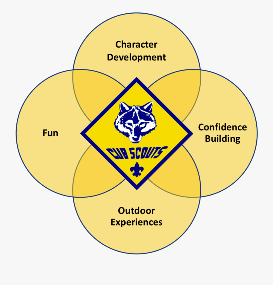 Cubscoutvenn - Cub Scout Clipart Free, Transparent Clipart