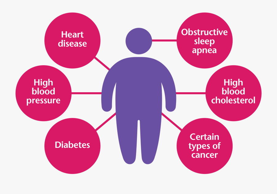 Employee Wellness - Counselling In Sexual Problems, Transparent Clipart