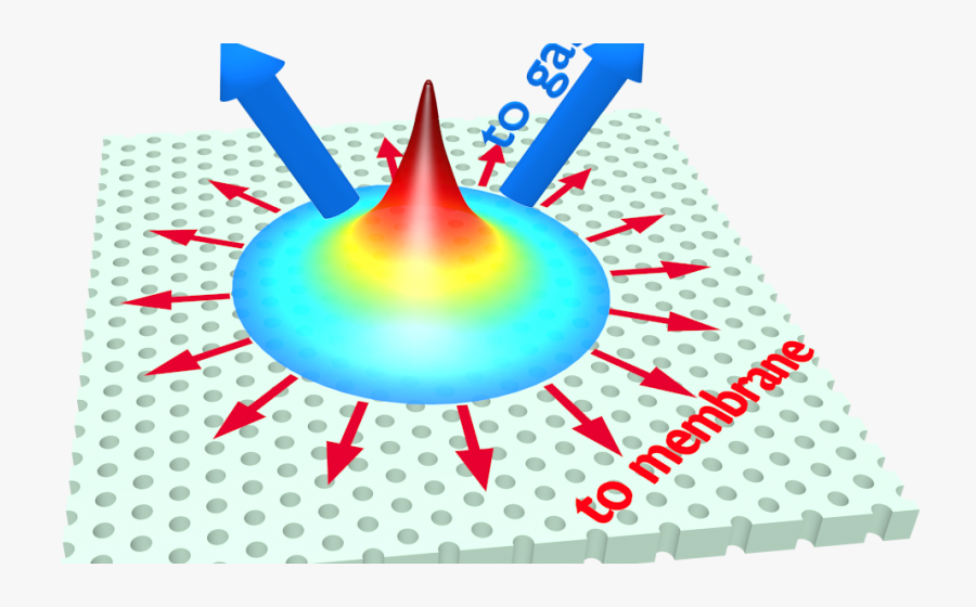 Scientists Control The Flow Of Heat And Light In Photonic - Circle, Transparent Clipart
