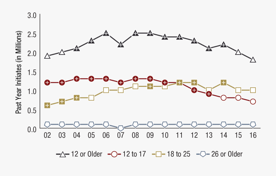 Difference Between This Estimate And The 2016 Estimate - Plot, Transparent Clipart