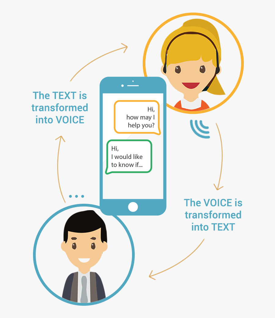 Callcenter Verticale Inglese - Cartoon, Transparent Clipart