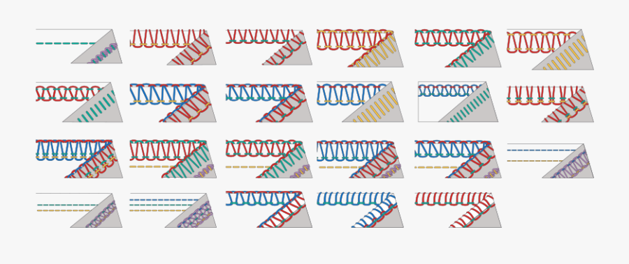 Overlock Mit 5 Fäden, Transparent Clipart