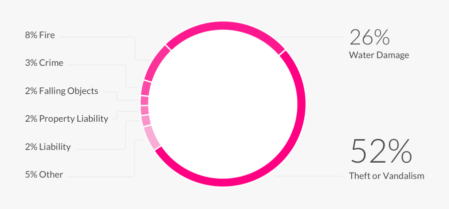 Lemonade Claims - Play Jesus Take A Gondola, Transparent Clipart