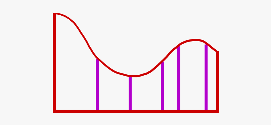 This Is The Generic Curve Of The Above Figure, But, Transparent Clipart