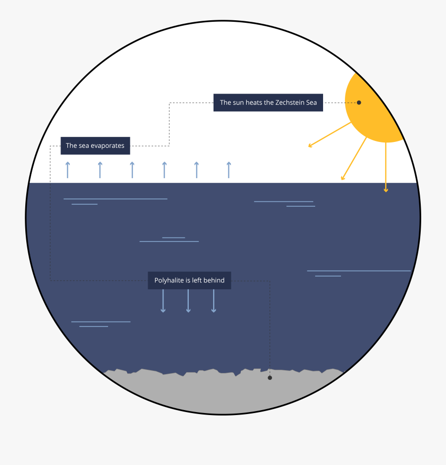 Polyhalite, Transparent Clipart