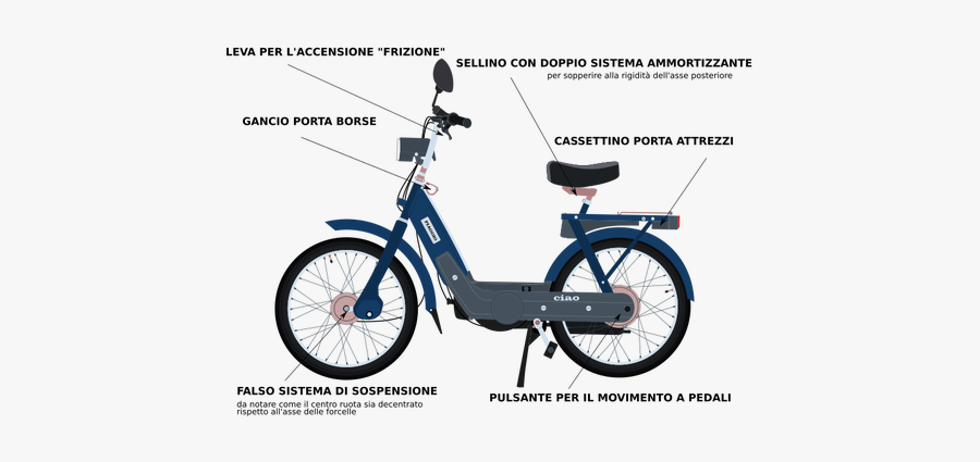 Italian Bike Explanation - Ciao Piaggio, Transparent Clipart
