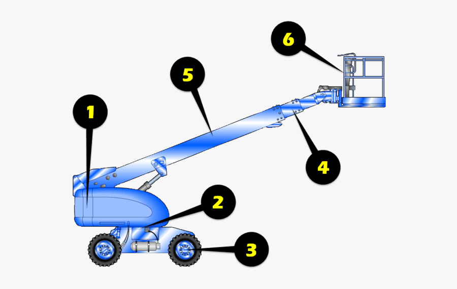 Parts Of A Boom Lift, Transparent Clipart
