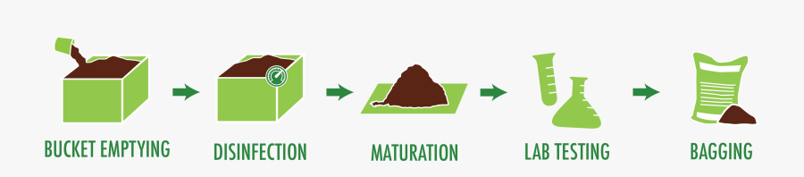 Soil Haiti Compost, Transparent Clipart