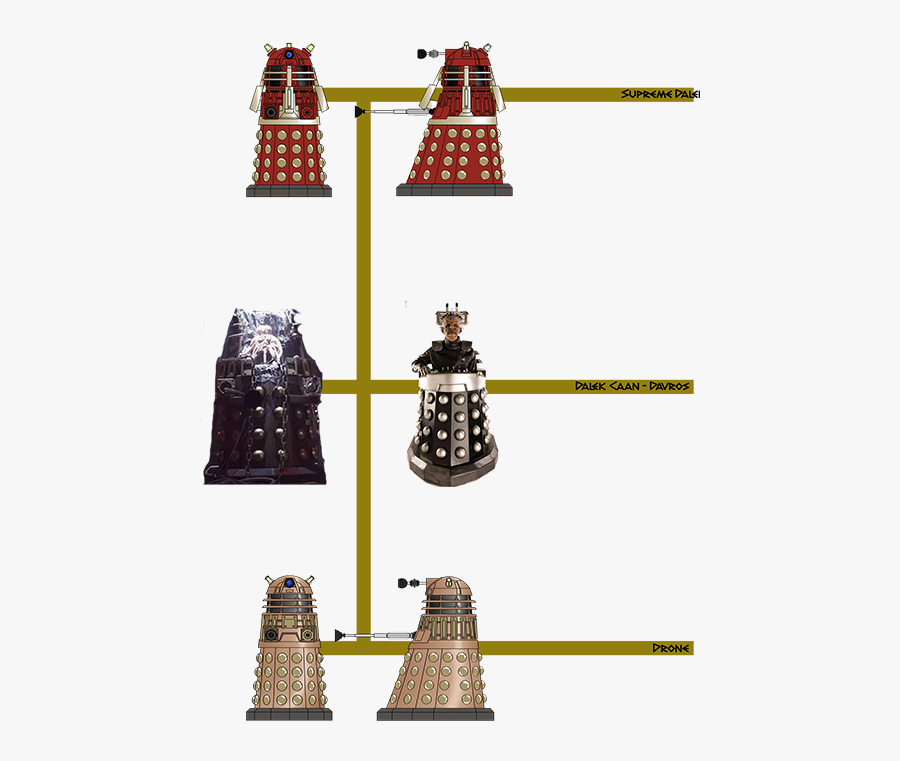 Dalek Supreme - Supreme Dalek And Davros, Transparent Clipart