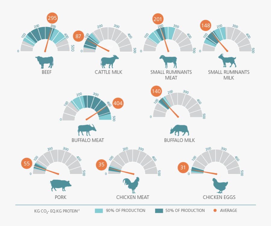 Global Emission Intensities By Commodity, Transparent Clipart