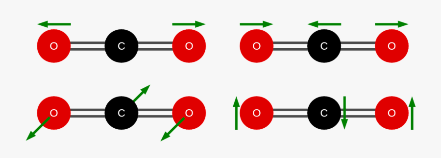 Most Dangerous Greenhouse Gasses, Transparent Clipart