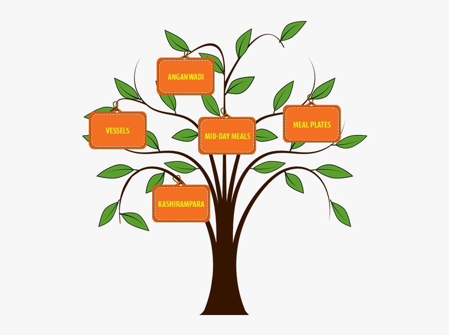 Neem Tree Clipart Png, Transparent Clipart