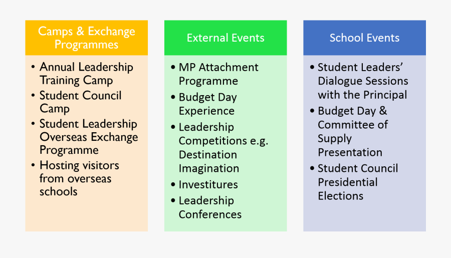 Image 4 - Student Council Leadership Presentation, Transparent Clipart