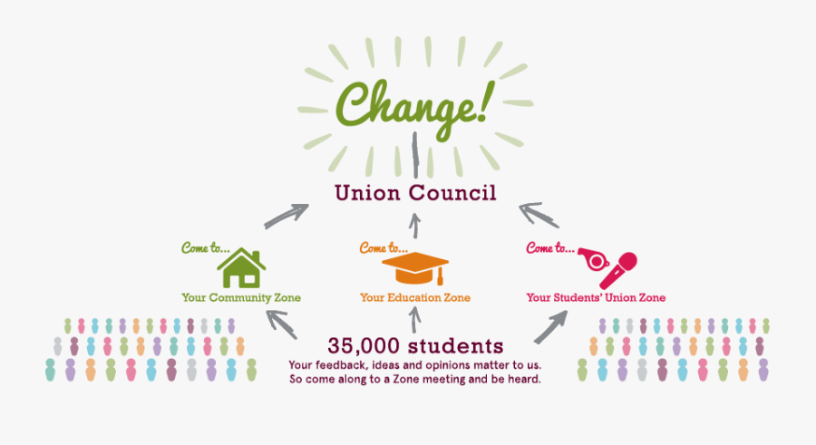 Democracy Students, Transparent Clipart