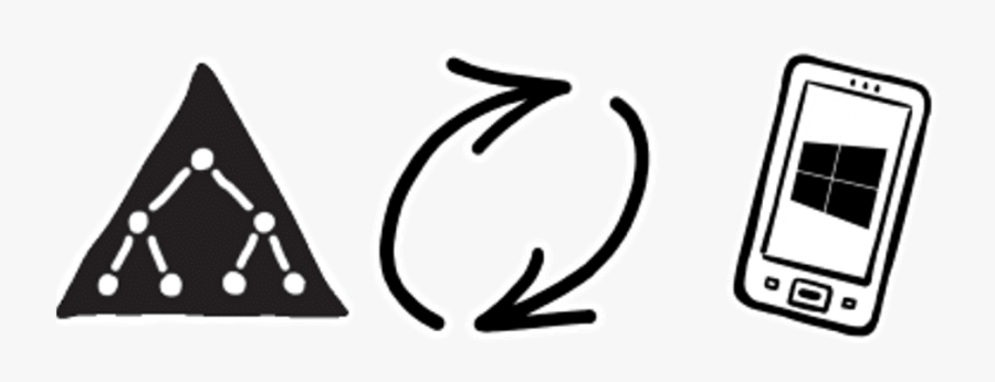 Peoplesync Sync Active Directory To Windows Phones - Google Sync, Transparent Clipart