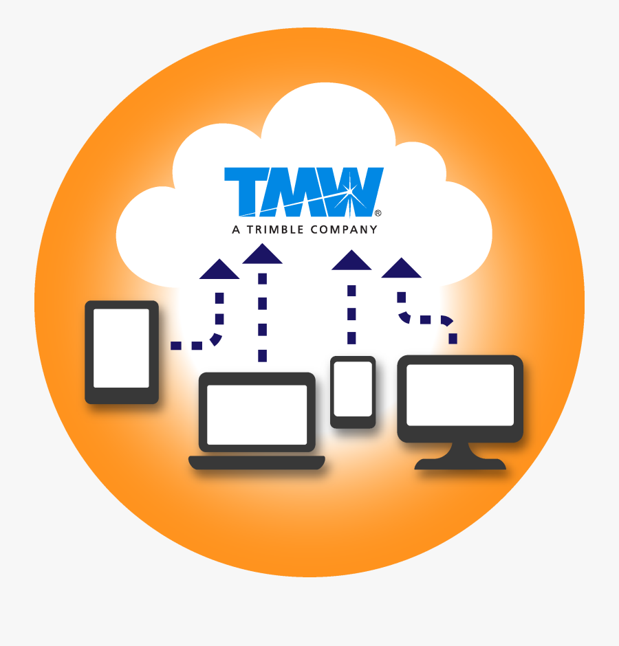 Throughout The Last Decade, The Phrase Cloud Computing - Tmw Systems, Transparent Clipart