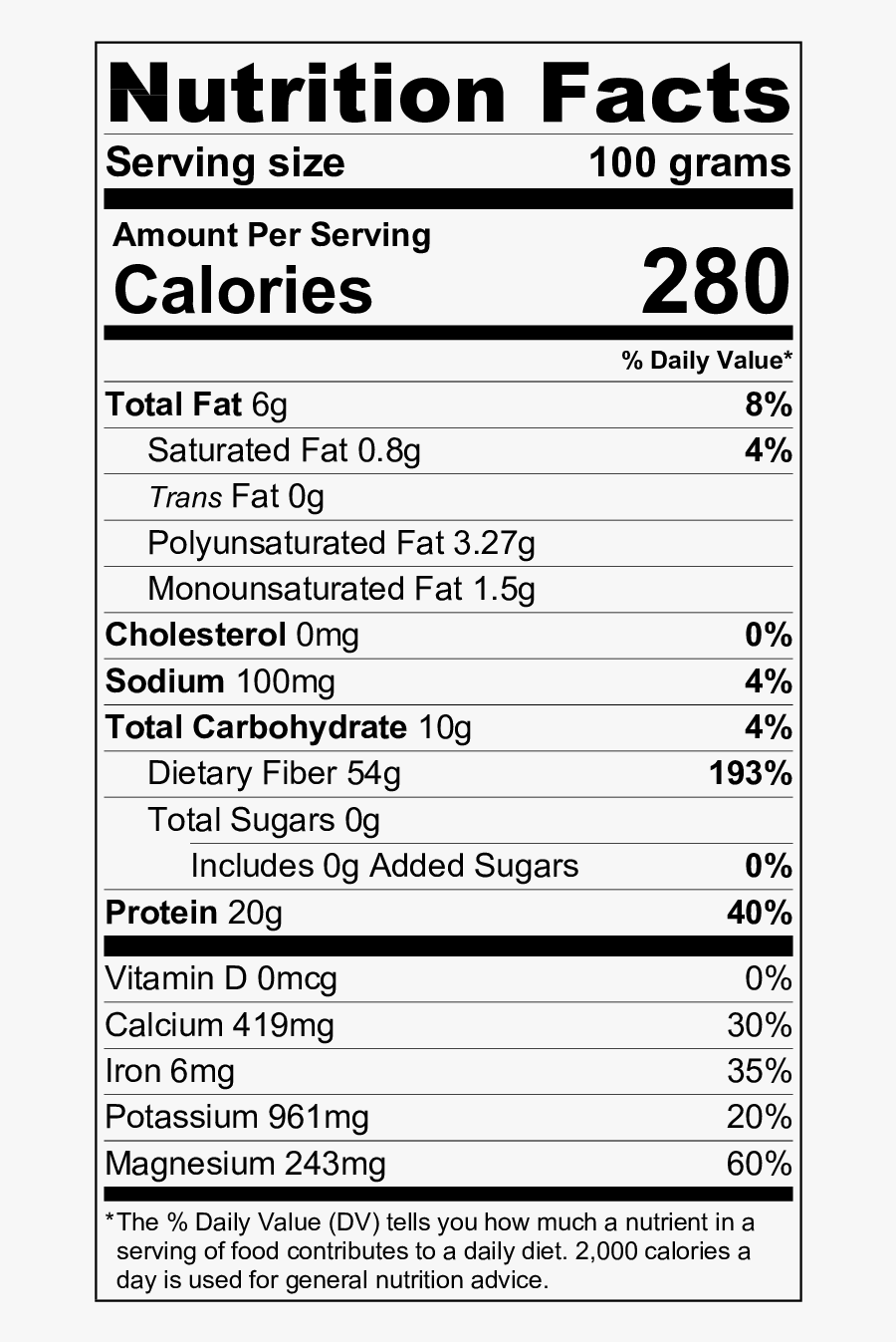 Clip Art Nutrition Label Clip Art - Nutrition Label Low Carb, Transparent Clipart