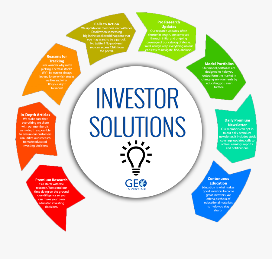 Firstwheels City Elite - Circle, Transparent Clipart