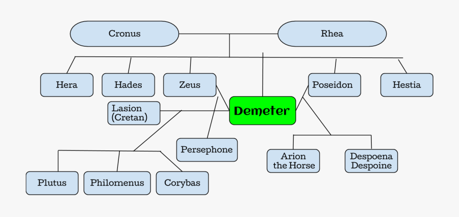 Diagram, Transparent Clipart