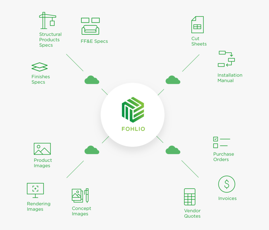 Product Specification Software Ff - Interior Design Cut Sheet, Transparent Clipart