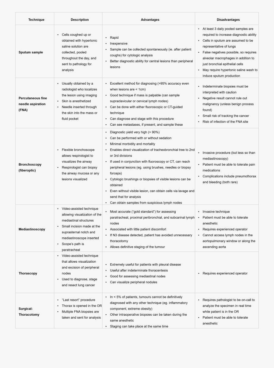 Rehearsal For A Play, Transparent Clipart