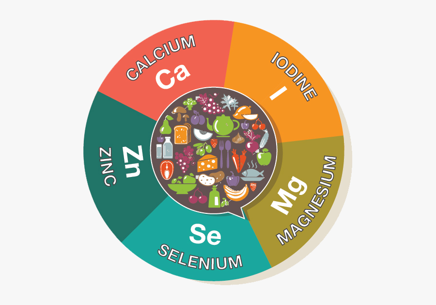 Prevent Cancer Naturally With Minerals, Transparent Clipart