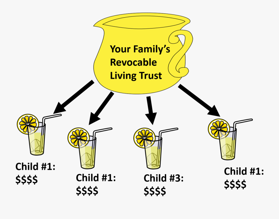 Revocable Living Trust, Transparent Clipart