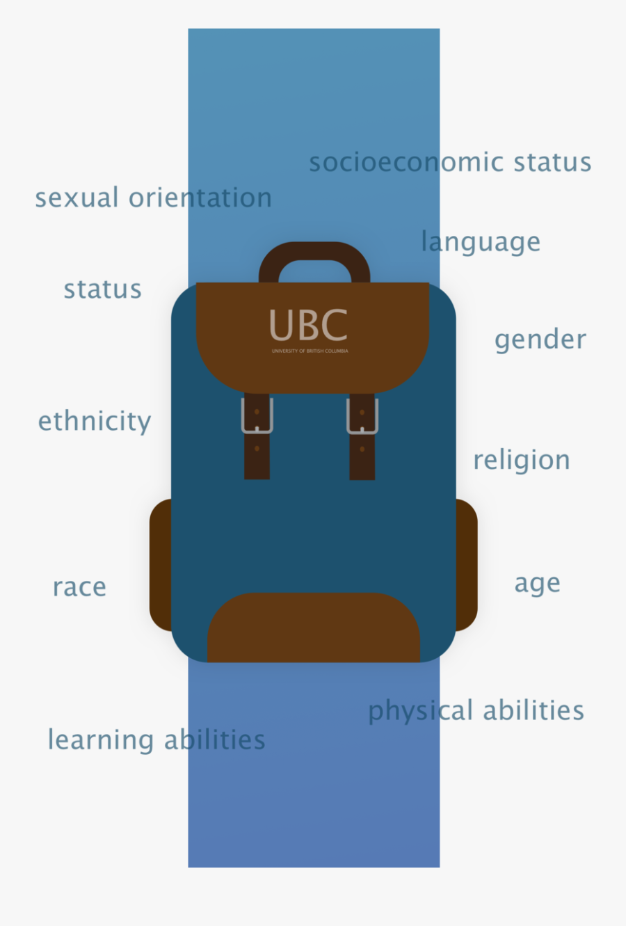 Feminists - Challenge - Bag - Bag, Transparent Clipart