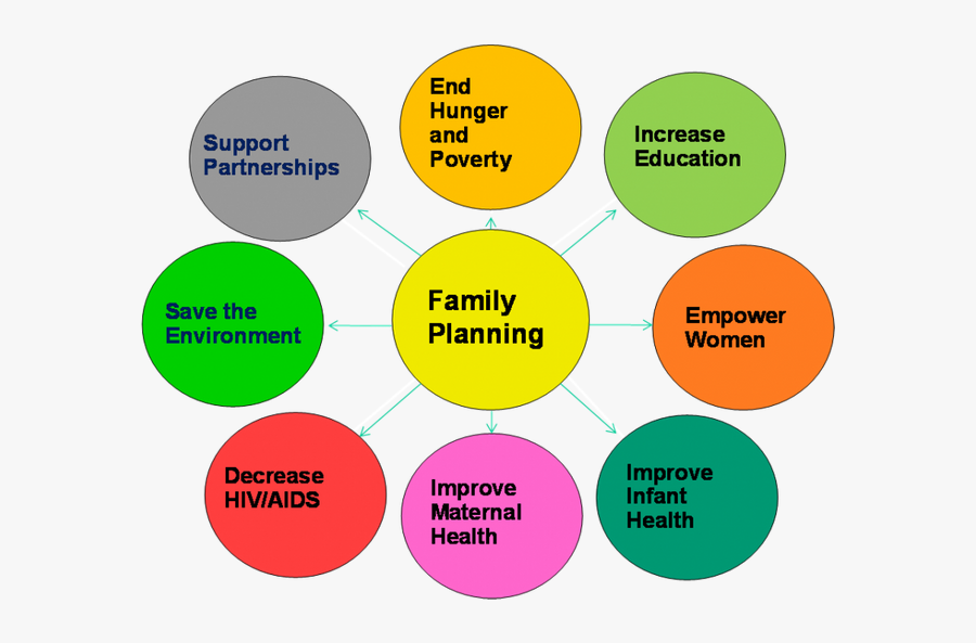 Blogpostimage - Health Education On Family Planning, Transparent Clipart
