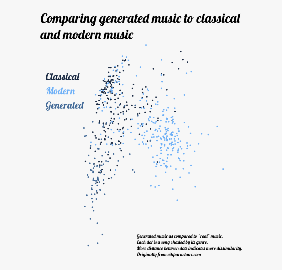 Classical Music Sound Waves , Png Download - Art, Transparent Clipart