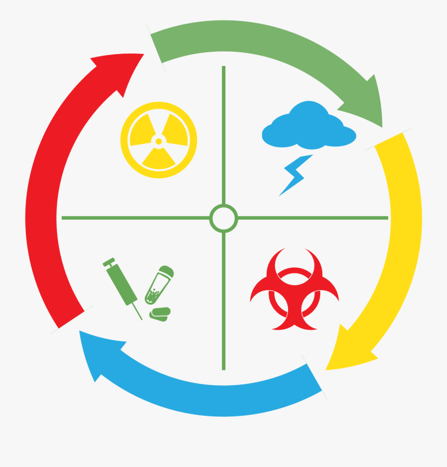 Certificate Clipart Hospital Training - Emergency Preparedness Training, Transparent Clipart
