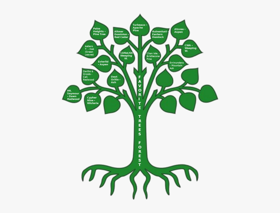 Oak Tree Coat Of Arms Clipart , Png Download - Oak Tree Coat Of Arms, Transparent Clipart