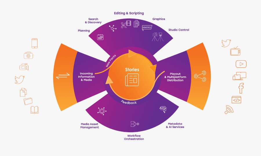 Unified Operations Production Delivery - Circle, Transparent Clipart