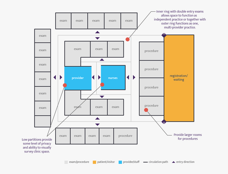 Clip Art Optimizing Space In Medical - Medical Clinic Space Requirements, Transparent Clipart