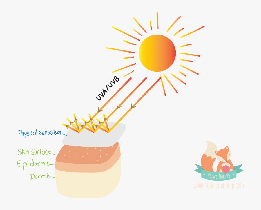 Uv Rays Clip Art, Transparent Clipart