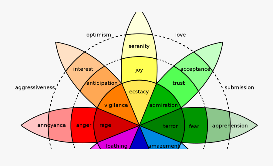 Clip Art Robert Plutchik Wheel Of Emotions - Rueda De Las Emociones De Robert Plutchik, Transparent Clipart