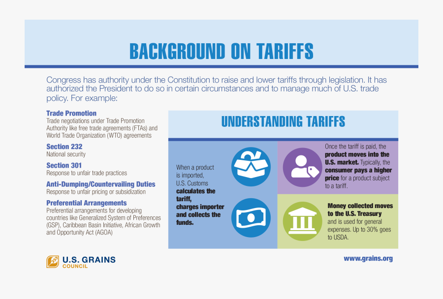Background On Tariffs, Transparent Clipart