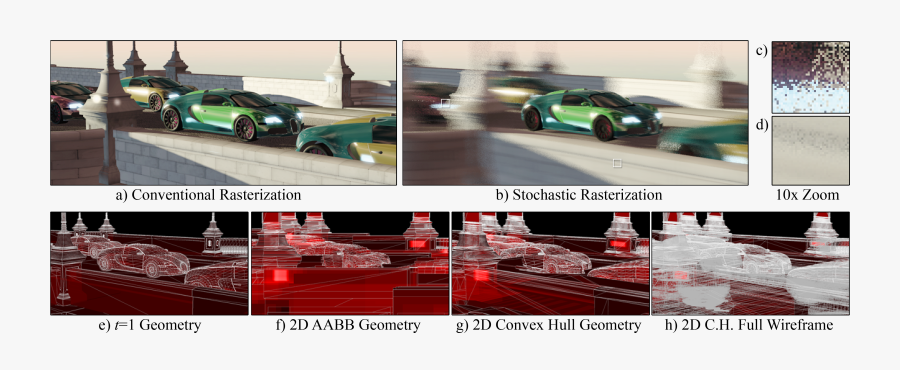 The Following Presentation Images Were Gamma Adjusted,cropped, - Stochastic Rasterization, Transparent Clipart