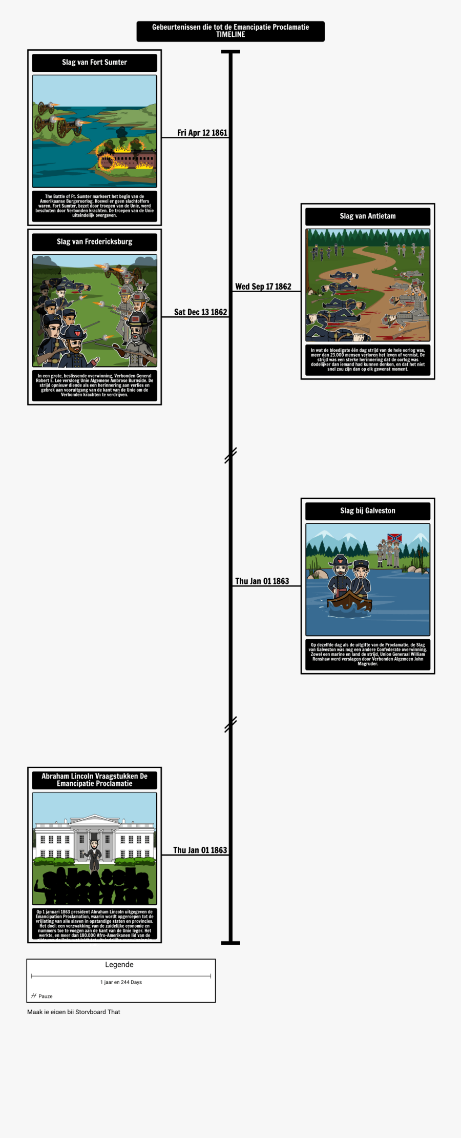 Civil War Lesson 22 Timeline Storyboard, Transparent Clipart