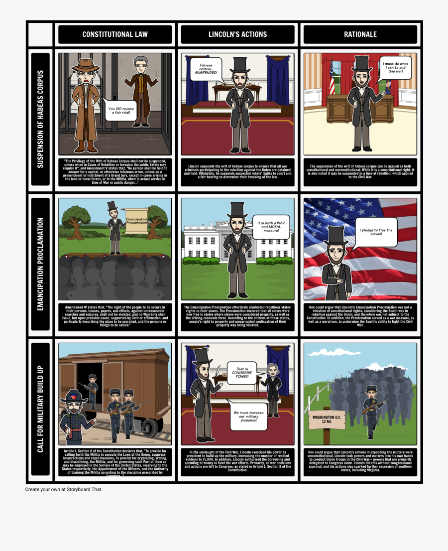 Linea Del Tiempo De Abraham Lincoln En Ingles, Transparent Clipart