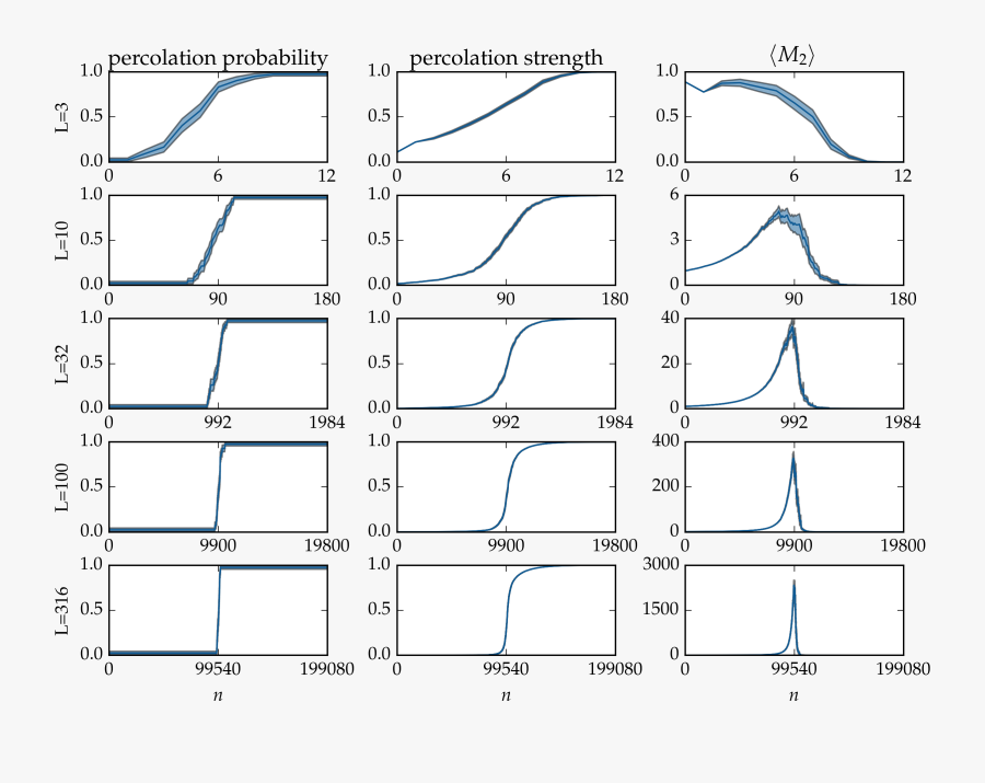 Images/tutorial Bond Square Lattice 44 - Board Games Math Project Gcf And Lcm, Transparent Clipart