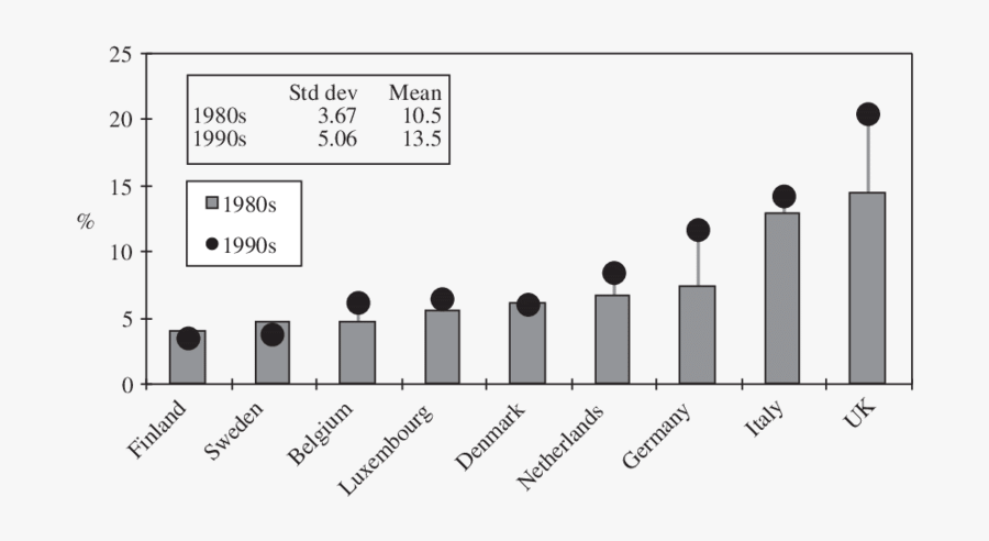 Child Poverty In The 1980s And The 1990s  - Acute Kidney Injury Fgf23, Transparent Clipart