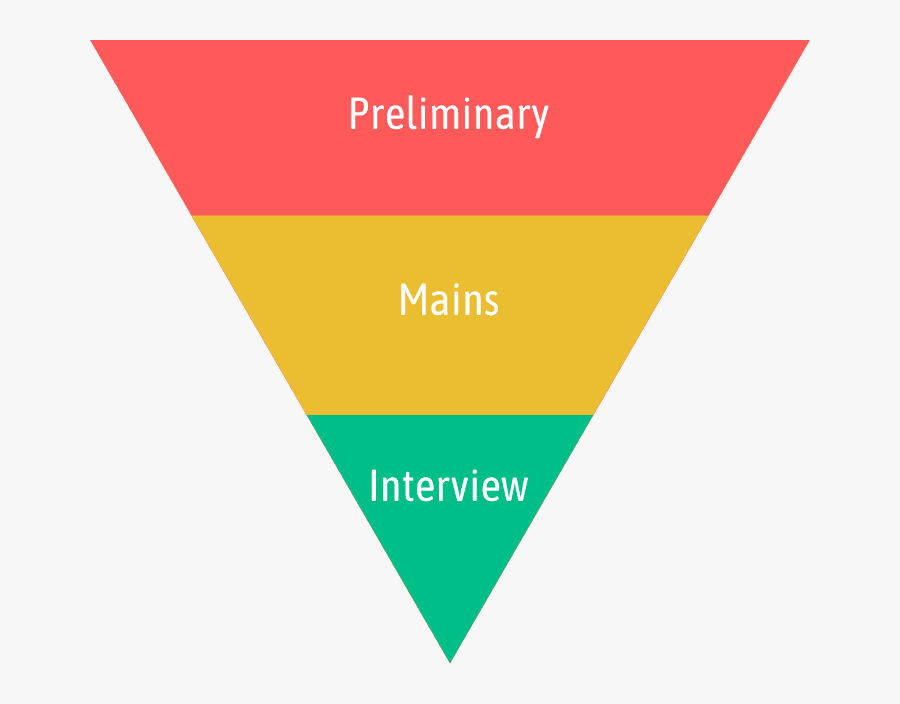 Upsc Civil Services Procedure - Graphic Design, Transparent Clipart