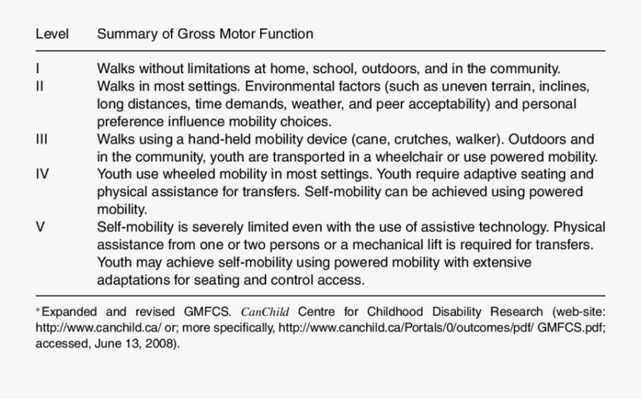 Screenshot, Transparent Clipart