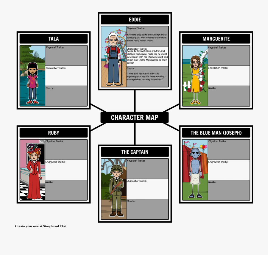 Character Map For The Five People You Meet In Heaven"
 - Dr Jekyll And Mr Hyde Character Map, Transparent Clipart