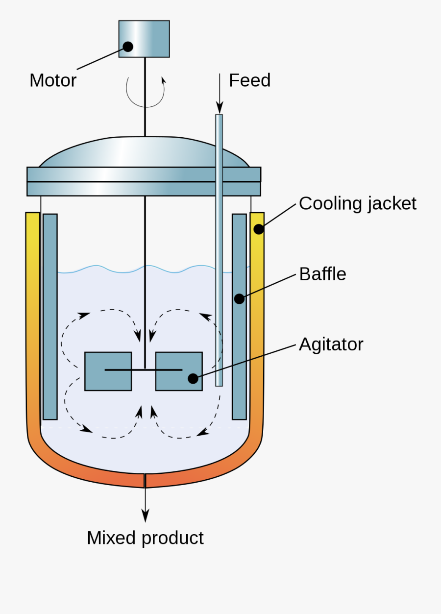 Continuous Stirred Tank Reactor, Transparent Clipart