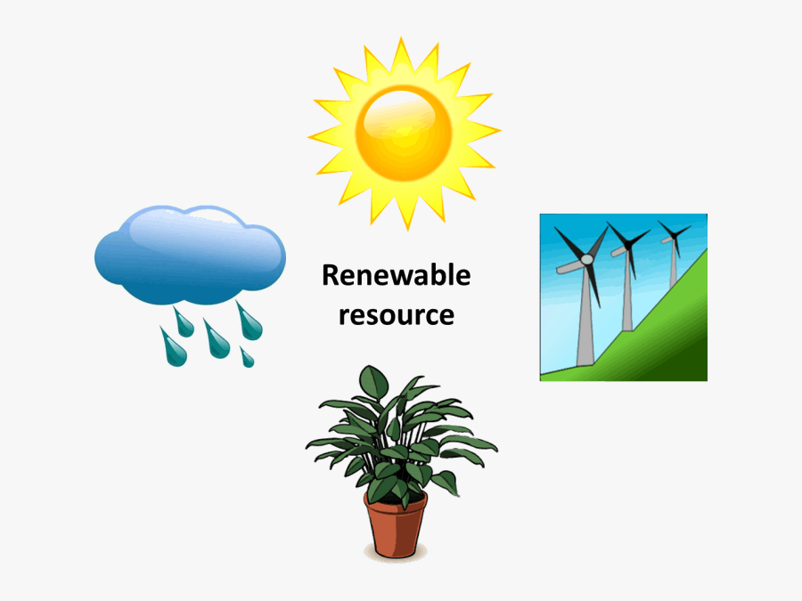 Ncert Class 10 Geography Solutions Chapter 1 Resources - Renewable Resources Clipart, Transparent Clipart