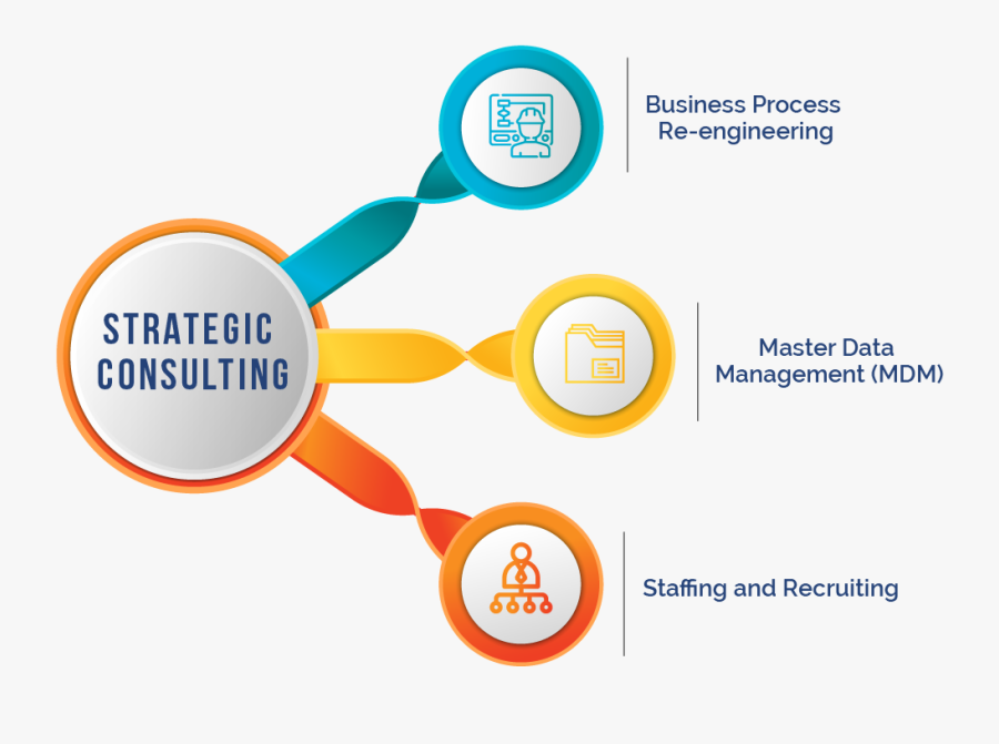 Business Strategy Consulting Is About Facts, Numbers - 3 Jewels Of Jainism, Transparent Clipart