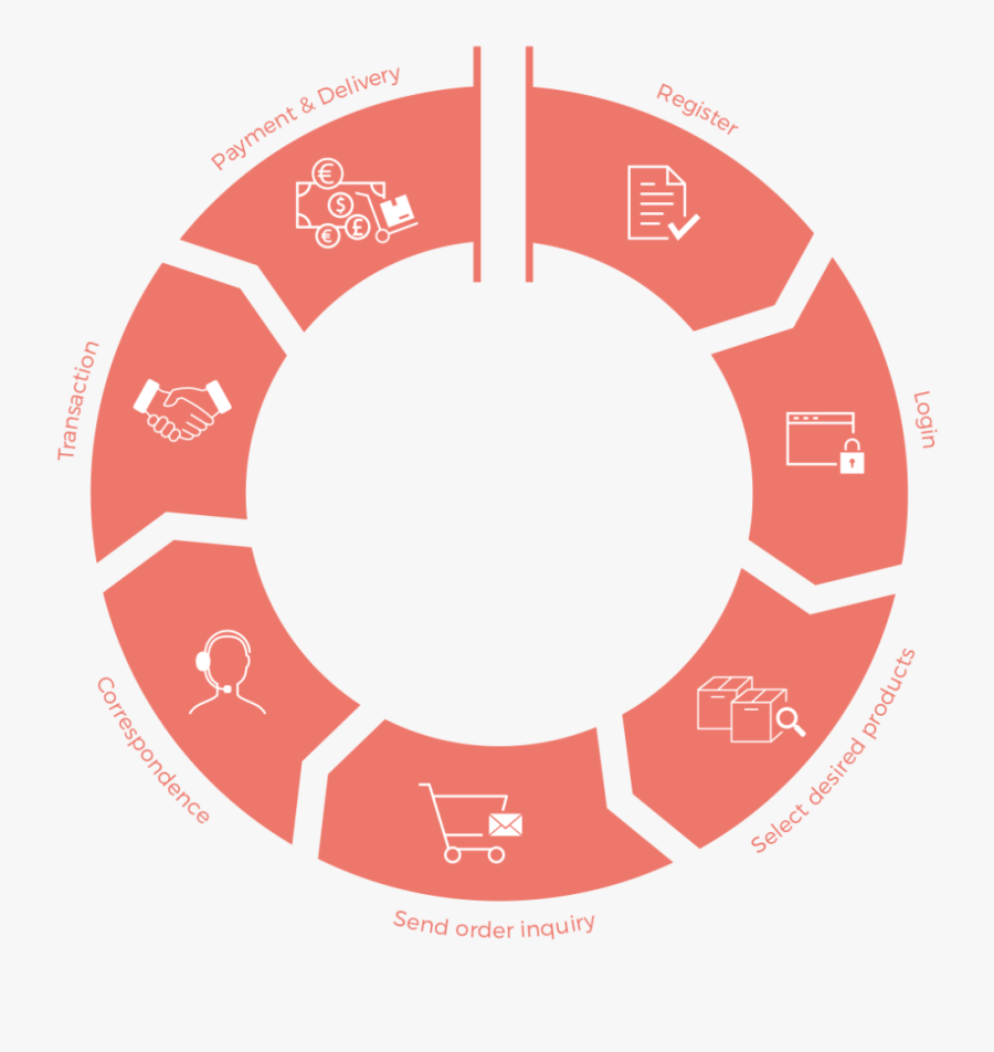 Our Shop Is For Commercial Customers Only - Infinity Sign Infinite Arrow, Transparent Clipart